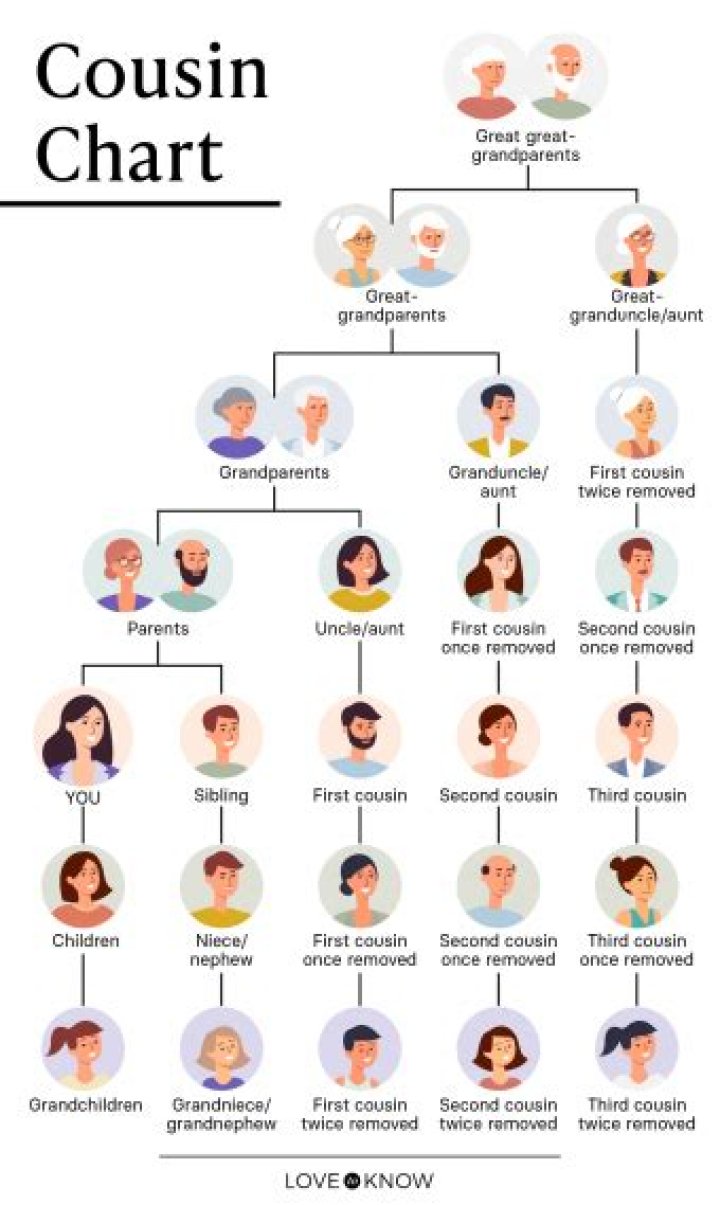 
Does Jake Cousins Have A Wife? His Parents And Family Tree Explored 