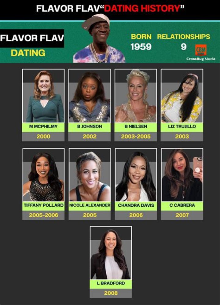 
Flavor Flav’s Dating History Aside From Brigitte Nielsen 