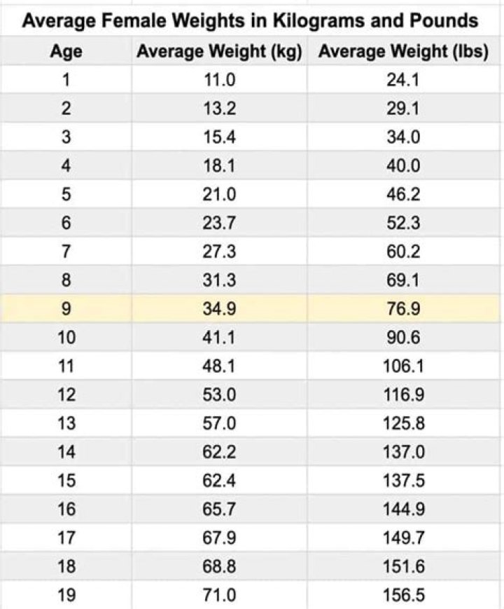 Hunter Girl Height, Weight, Net Worth, Age, Birthday, Wikipedia, Who, Nationality, Biography