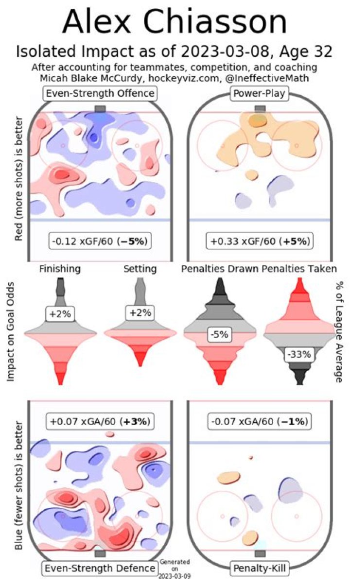 Is Alex Chiasson Related to Steve Chiasson? Family and Net Worth Difference