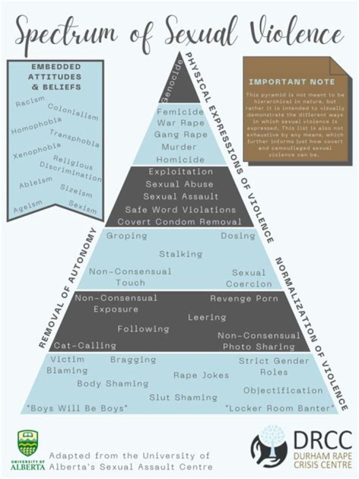 
PC in court accused of sexual assault, attempted rape and false imprisonment 