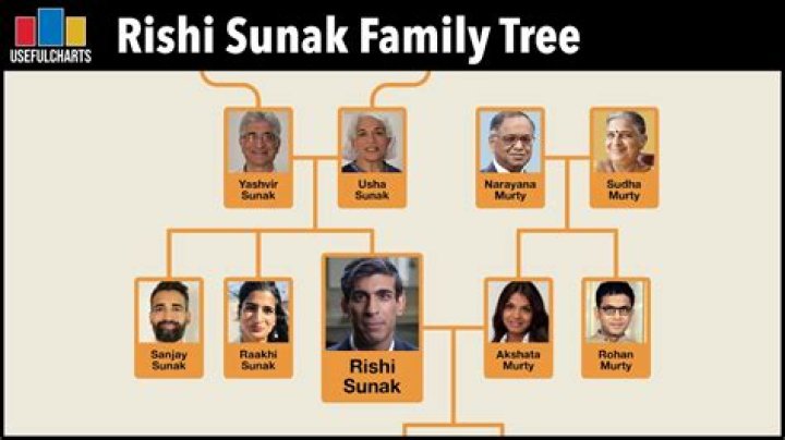 
Rishi Sunak Has 2 Siblings: Meet Brother Sanjay And Sister Raakhi 