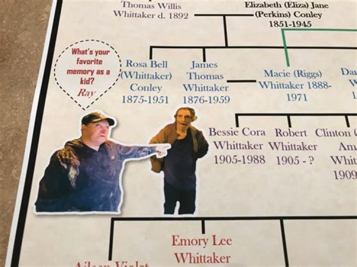 
Who Are Robert Whittaker Parents? Father Mother Name – How Many Siblings Does He Have? 